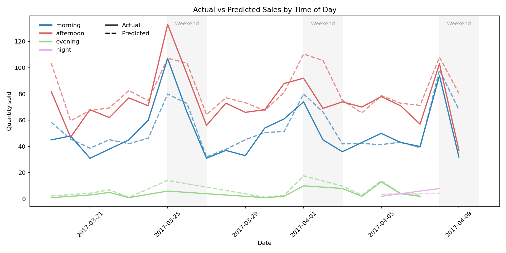 AutoPred HISx™ for predictive analytics